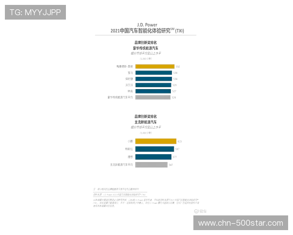 智能化推进阶段下多维信号融合技术成熟 丰富了赛场动态的呈现层次
